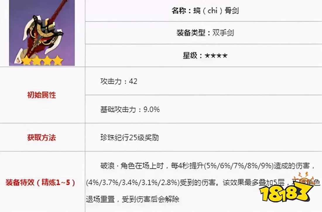 原神优菈圣遗物主词条推荐,原神优菈圣遗物搭配有哪些?