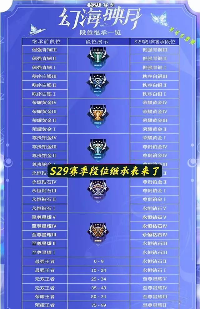 王者荣耀2023年赛季什么时候开始?王者最新赛季开启时间