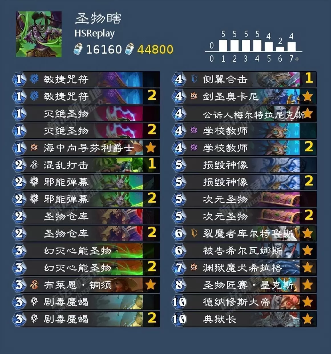 炉石传说典狱长卡组怎么组？炉石传说典狱长最强的三套卡组