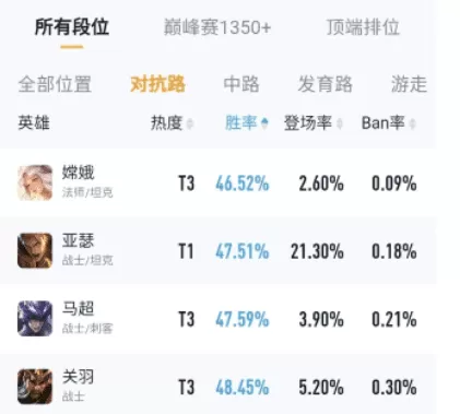 亚瑟双鞋流出装顺序,亚瑟双鞋流出装和铭文