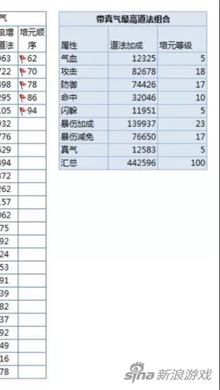 诛仙手游培元怎么加点?诛仙手游培元怎么加点图解