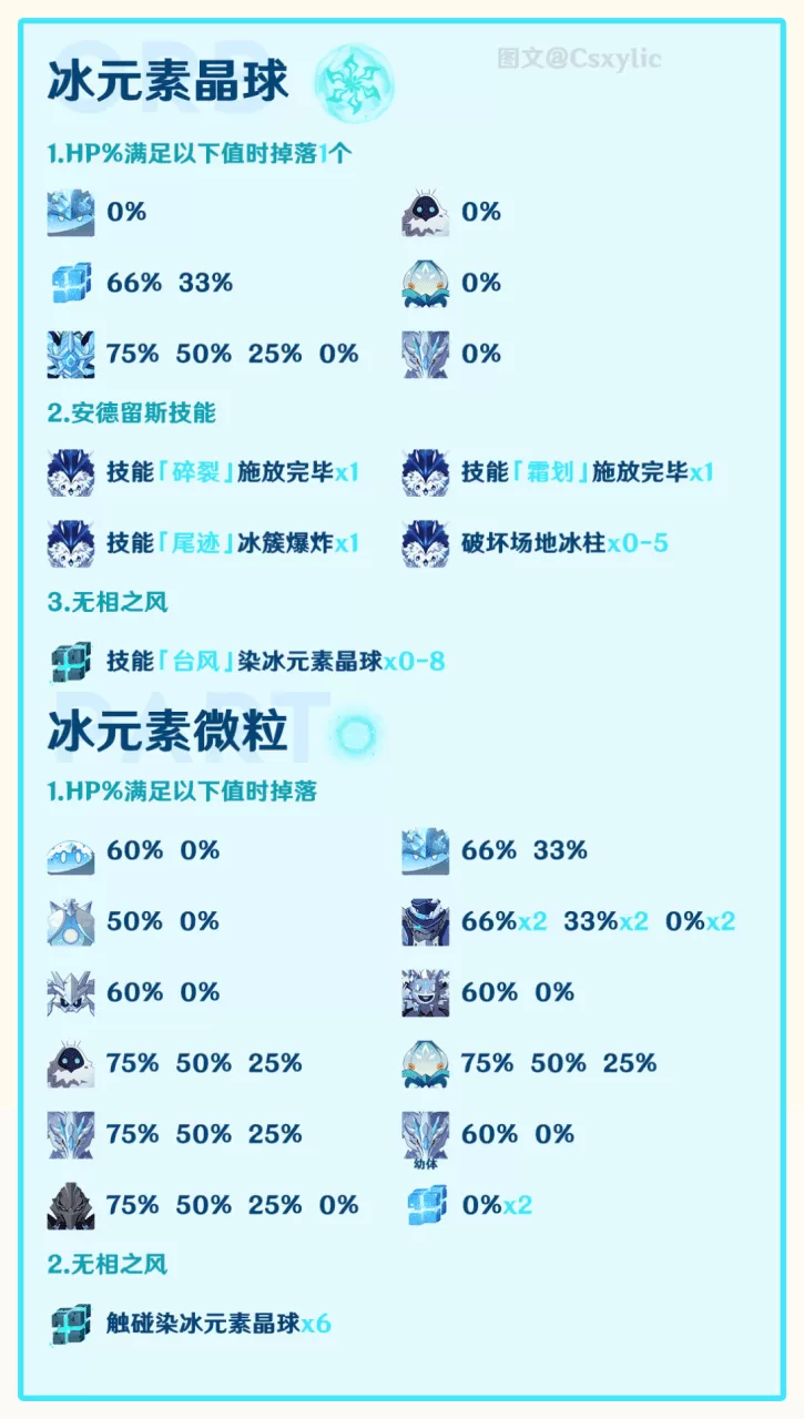 原神三个绿色的球球是啥，原神原魔角色与原魔产球简图简述