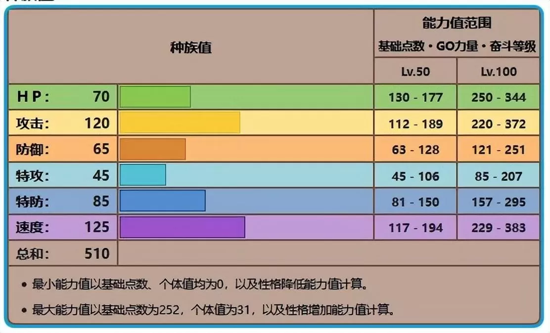 宝可梦传说阿尔宙斯怎么进化玛狃拉？宝可梦阿尔宙斯玛狃拉阿尔宙斯进化方法攻略