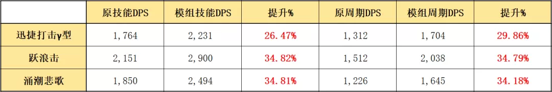 明日方舟斯卡蒂模组是什么?明日方舟斯卡蒂哪个模组好用
