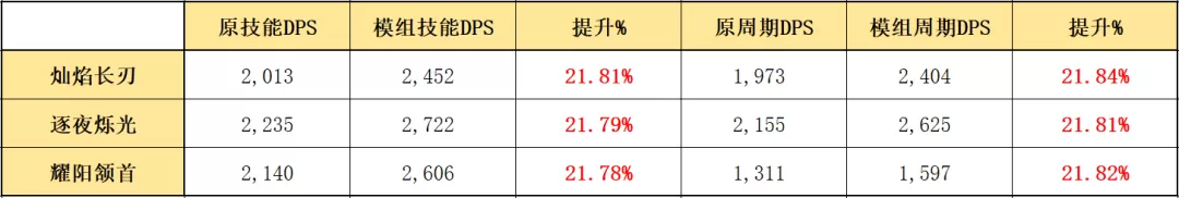 明日方舟斯卡蒂模组是什么?明日方舟斯卡蒂哪个模组好用