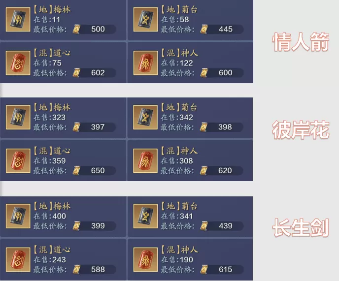 天涯明月刀哪个区人多？天涯明月刀三大火区各职业战力排行及分布状况汇总