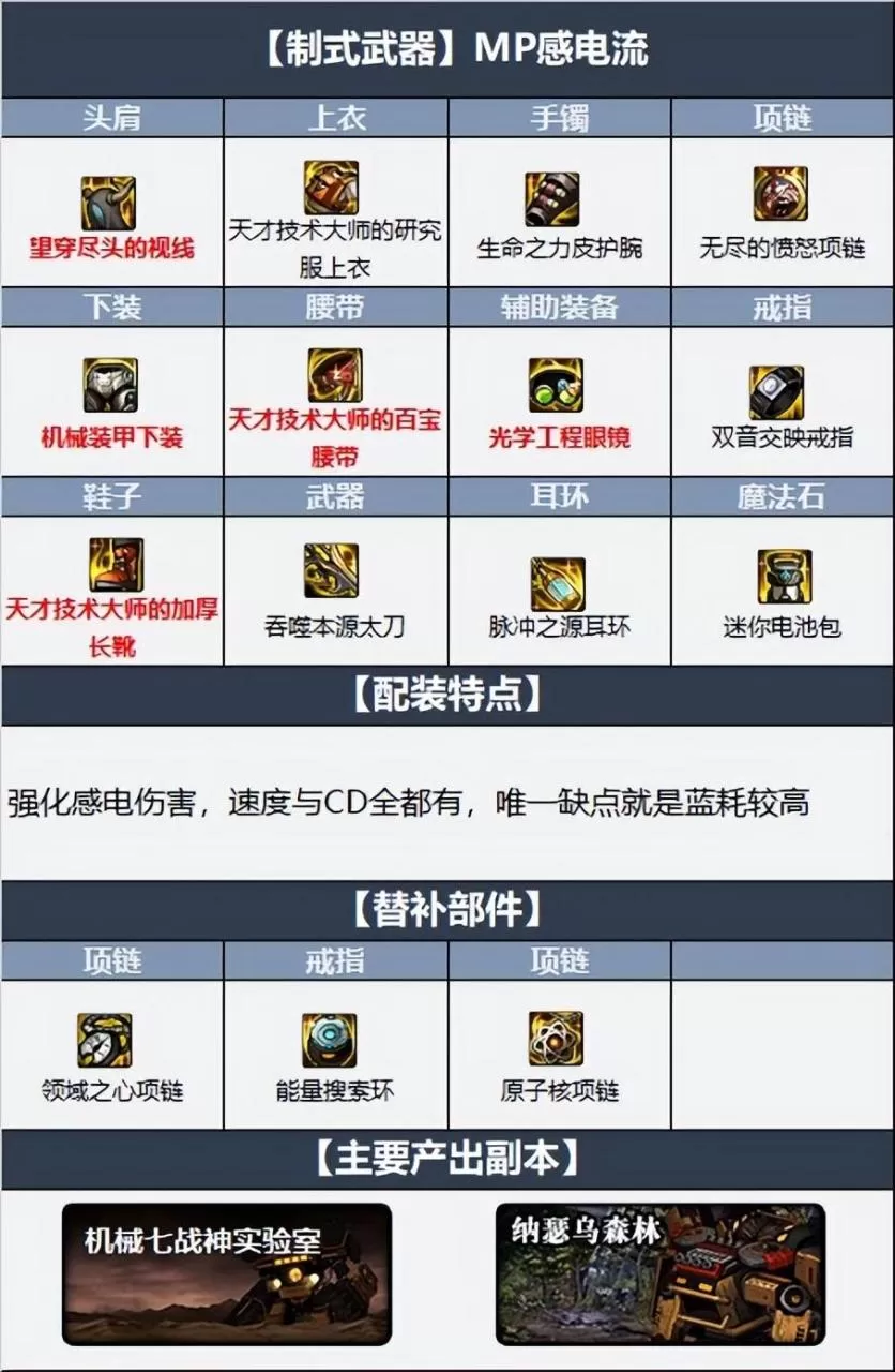 2023改版阿修罗110级装备选择,2023阿修罗最强装备搭配攻略