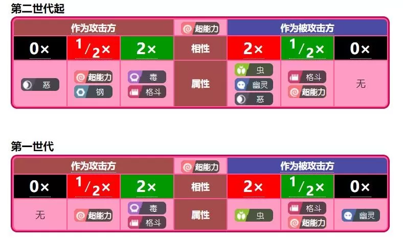 宝可梦什么克制电属性?宝可梦克制属性教学攻略