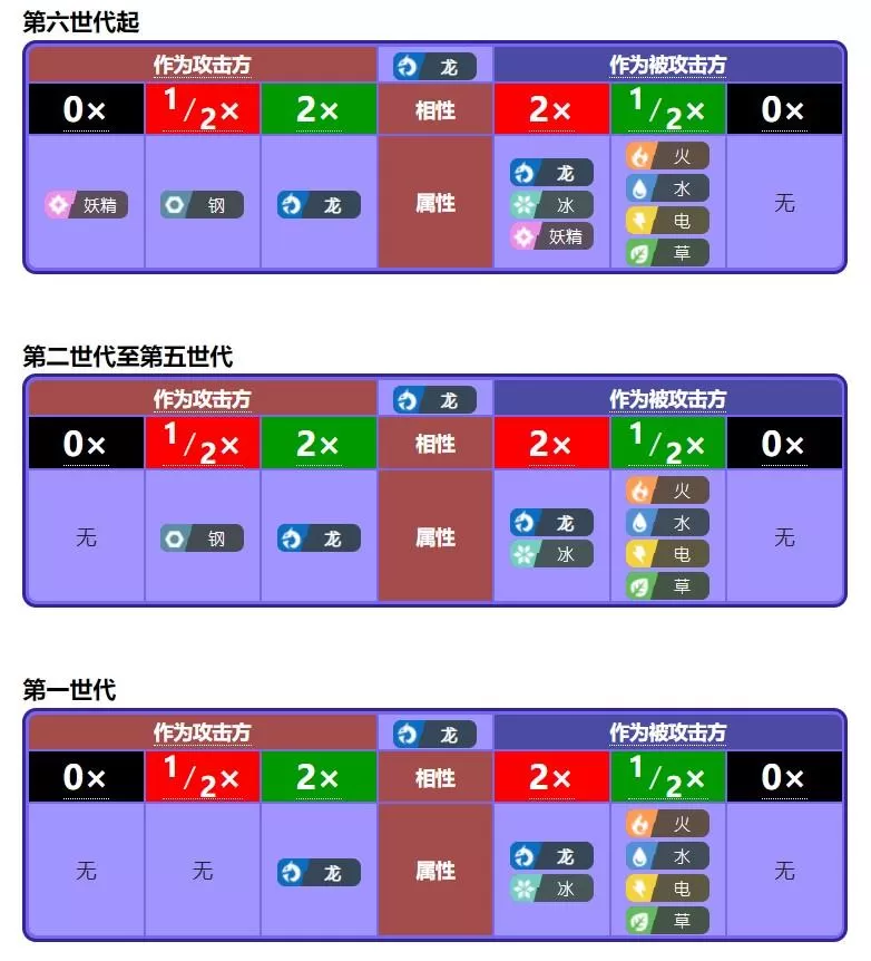 宝可梦什么克制电属性?宝可梦克制属性教学攻略