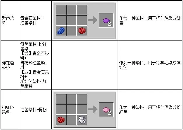 我的世界黑色染料怎么做?我的世界染料合成表