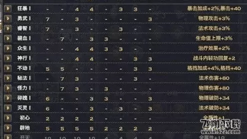 天谕手游玉虚神格搭配技巧，天谕手游炎天技能pve推荐