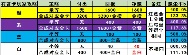 炉石传说怎么快速获得粉尘?炉石如何获得大量粉尘