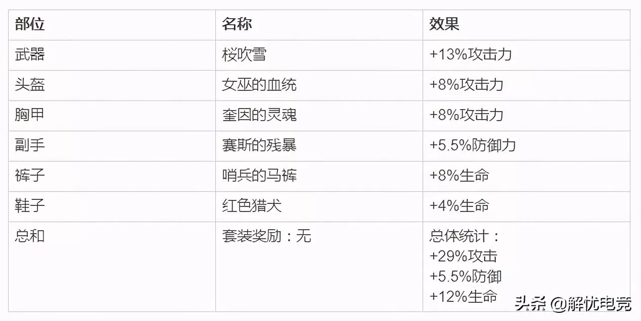 最强指挥官万国觉醒,万国觉醒哈拉尔德西哥德松的攻略
