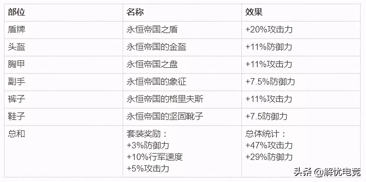 最强指挥官万国觉醒,万国觉醒哈拉尔德西哥德松的攻略