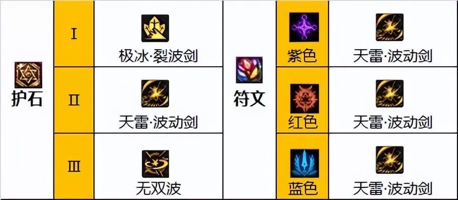 2023dnf阿修罗装备选择,2023阿修罗毕业装备搭配指南