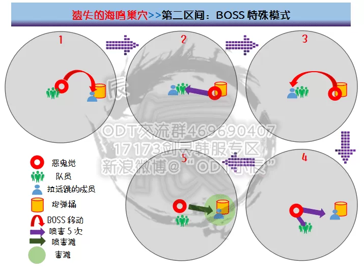剑灵遗失的海鸣巢穴攻略,剑灵新副本遗失的海鸣巢穴怎么过?