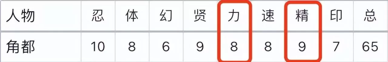 火影忍者重要角色介绍,火影忍者全人物详解