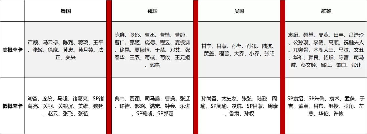 三国志战略版新手抽卡攻略，三国志战略版开荒抽卡技巧
