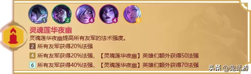 金铲铲之战冒险家羁绊什么意思？金铲铲福星羁绊怎么玩