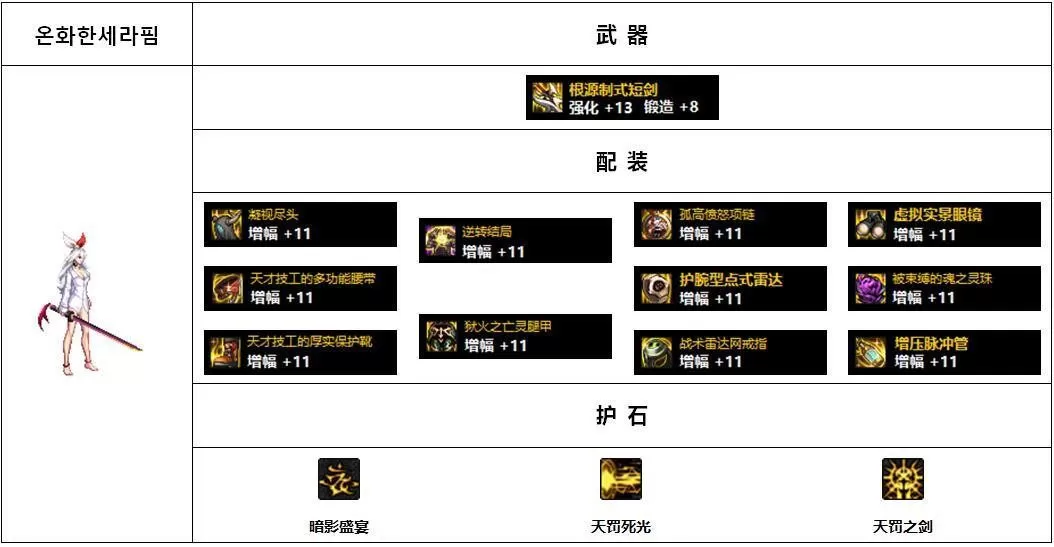 110版本女鬼剑哪个装备好?110版本女鬼剑前5名装备搭配