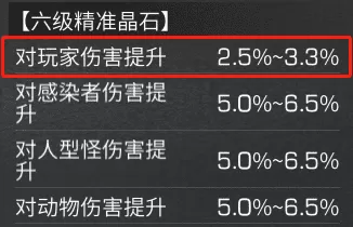 明日之后零氪武士怎么玩？明日之后武士装备进方案