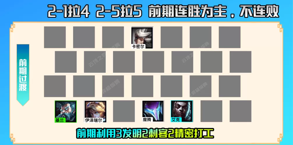 云顶螳螂装备和阵容,云顶之弈名流螳螂怎么玩?