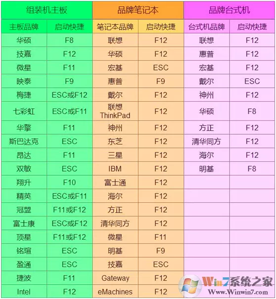 U大侠怎么重装系统?U大侠U盘启动盘重装系统教程