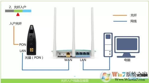 斐讯路由器设置|斐讯PHICOMM无线路由器安装设置教程(新款+老款)