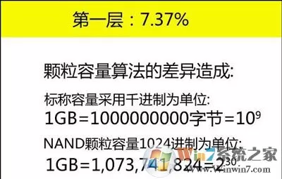 为什么电脑硬盘和手机内存的实际内存容量不对偏少的?为什么会偏少?