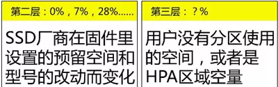 为什么电脑硬盘和手机内存的实际内存容量不对偏少的?为什么会偏少?