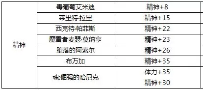 dnf腰带宝珠有哪些?小编给大家分享2018 dnf腰带宝珠大全
