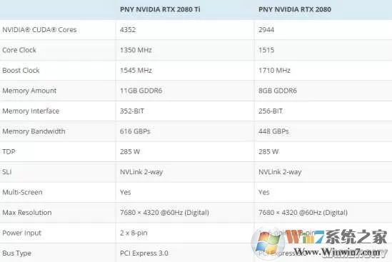 英伟达新一代卡皇RTX 2080Ti 八大厂商齐发:华硕9998