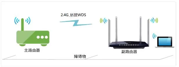 无线路由器桥接,两个无线路由器怎么桥接(通用设置图解)