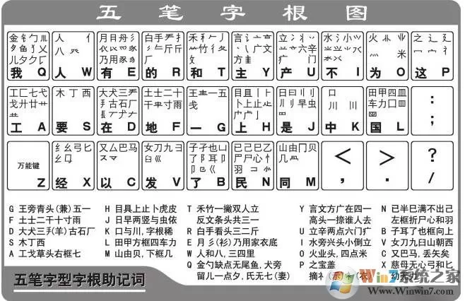 五笔输入法初学者教程(典藏)