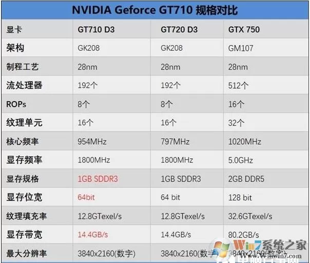 电商爆款i3-9100F,2G独显整机仅1600元划算吗?到底有多坑