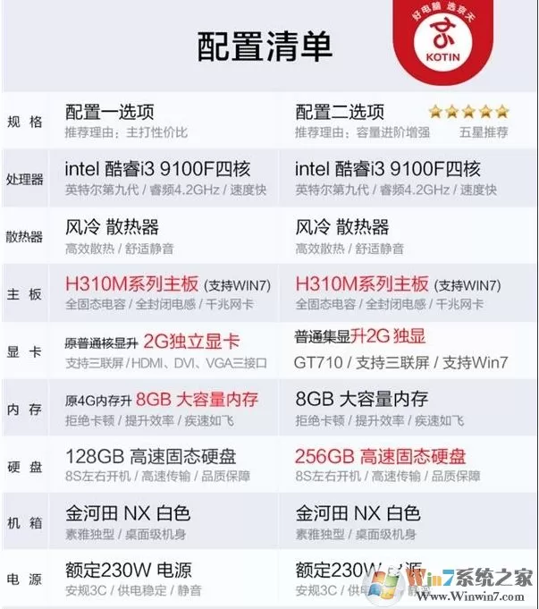 电商爆款i3-9100F,2G独显整机仅1600元划算吗？到底有多坑