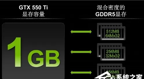 显存容量是什么意思?买显卡只看显存容量?越大越好吗?