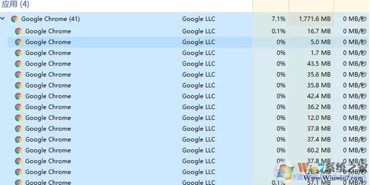 谷歌浏览器开一个网页也有很多Google Chrome进程怎么回事？