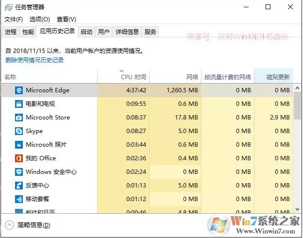 小编教你Win10快速查看哪些应用网络流量使用最多!