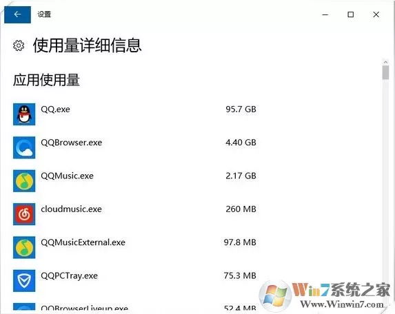 小编教你Win10快速查看哪些应用网络流量使用最多!