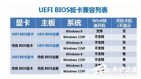 Uefi启动是什么意思?Uefi启动和Bios启动的优势在哪里