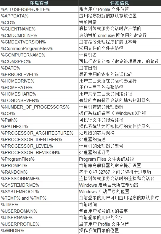环境变量都有什么作用?Windows环境变量大全