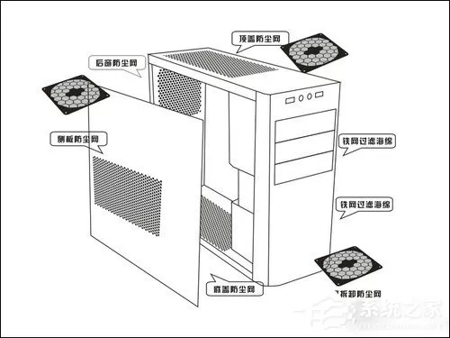 防尘机箱如何选购?主机防尘策略三大要素解析
