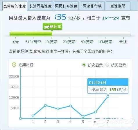 自制USB无线网卡天线提高无线网卡上网速度