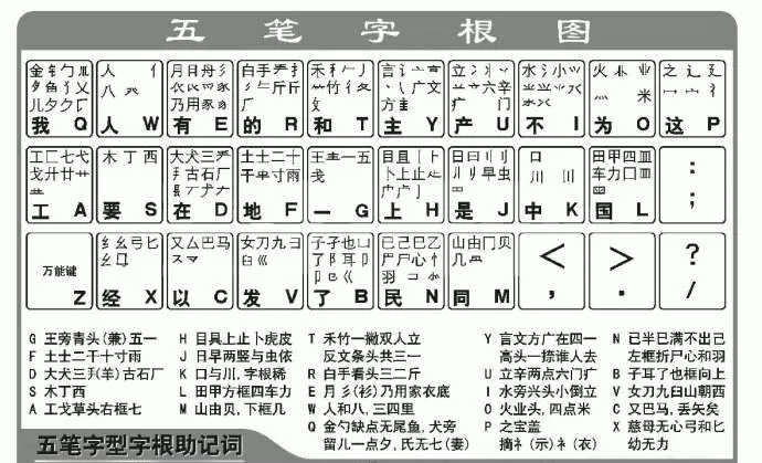 怎么快速学习五笔打字?(附五笔字根表)
