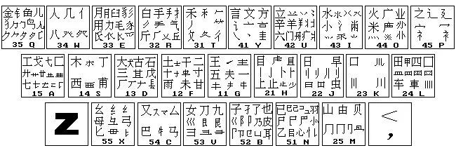 怎么快速学习五笔打字?(附五笔字根表)