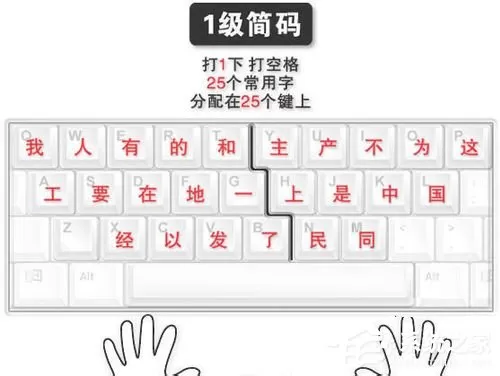 怎么快速学习五笔打字?(附五笔字根表)