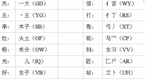怎么快速学习五笔打字?(附五笔字根表)