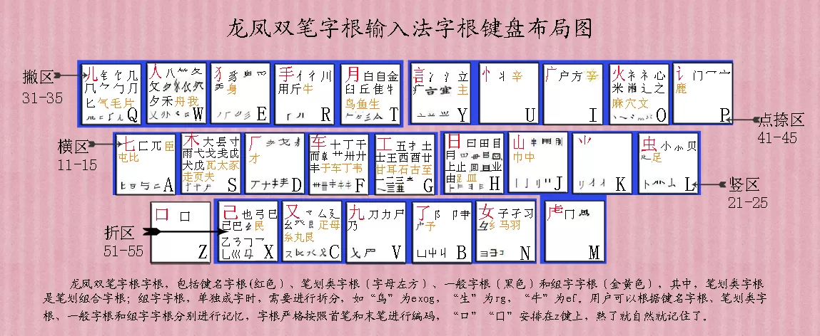 怎么快速学习五笔打字?(附五笔字根表)
