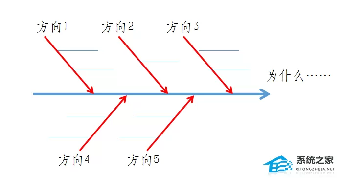 PPT如何画出鱼骨图？PPT鱼骨图的制作方法
